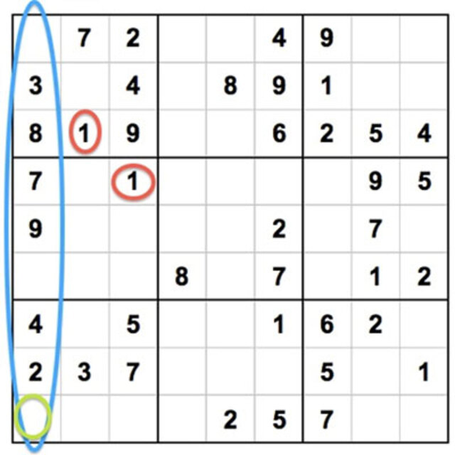 Quy tắc chơi sudoku online: Sử dụng Quy trình Loại bỏ